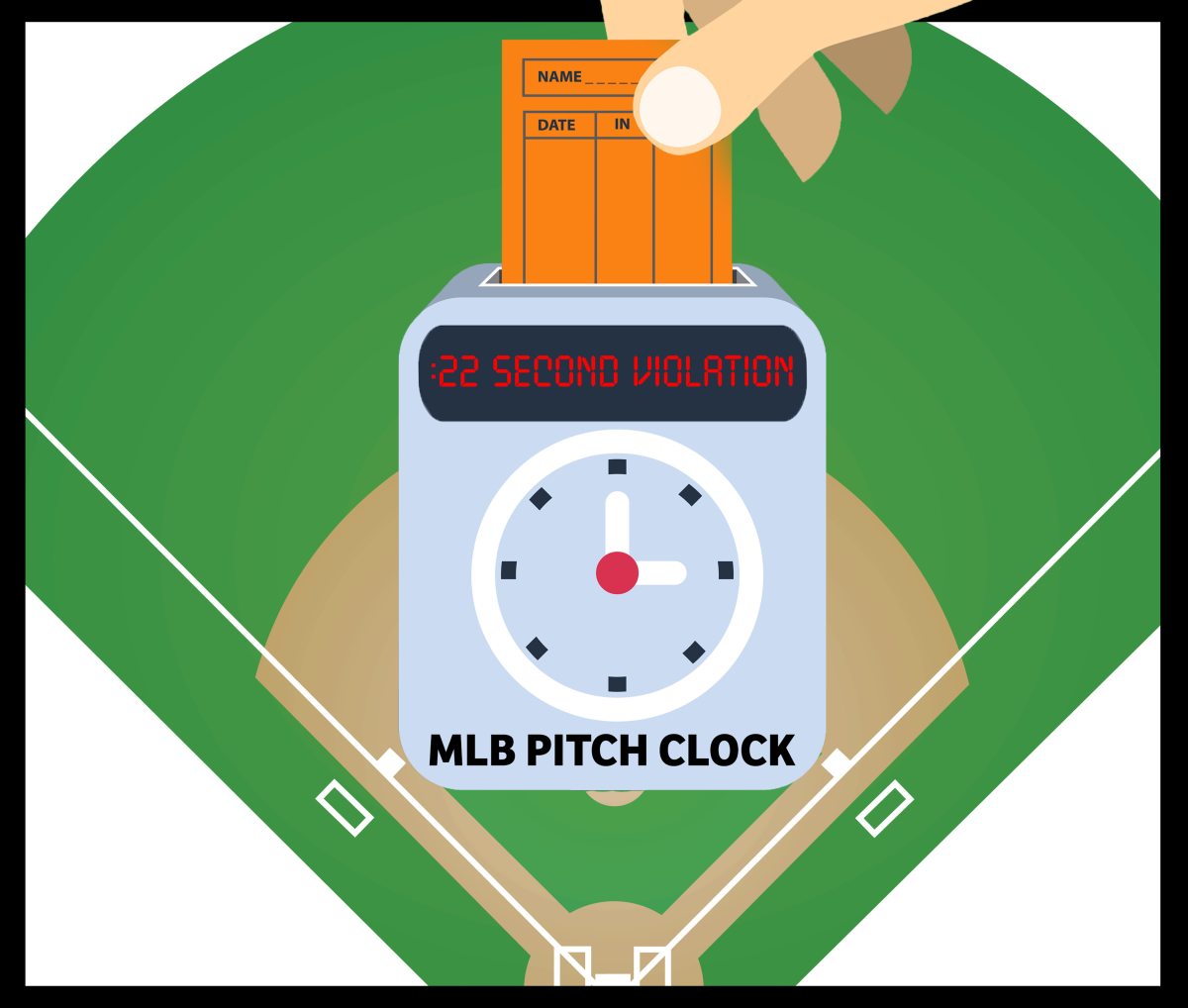 The Pitch Clock: MLBs Newest Addition