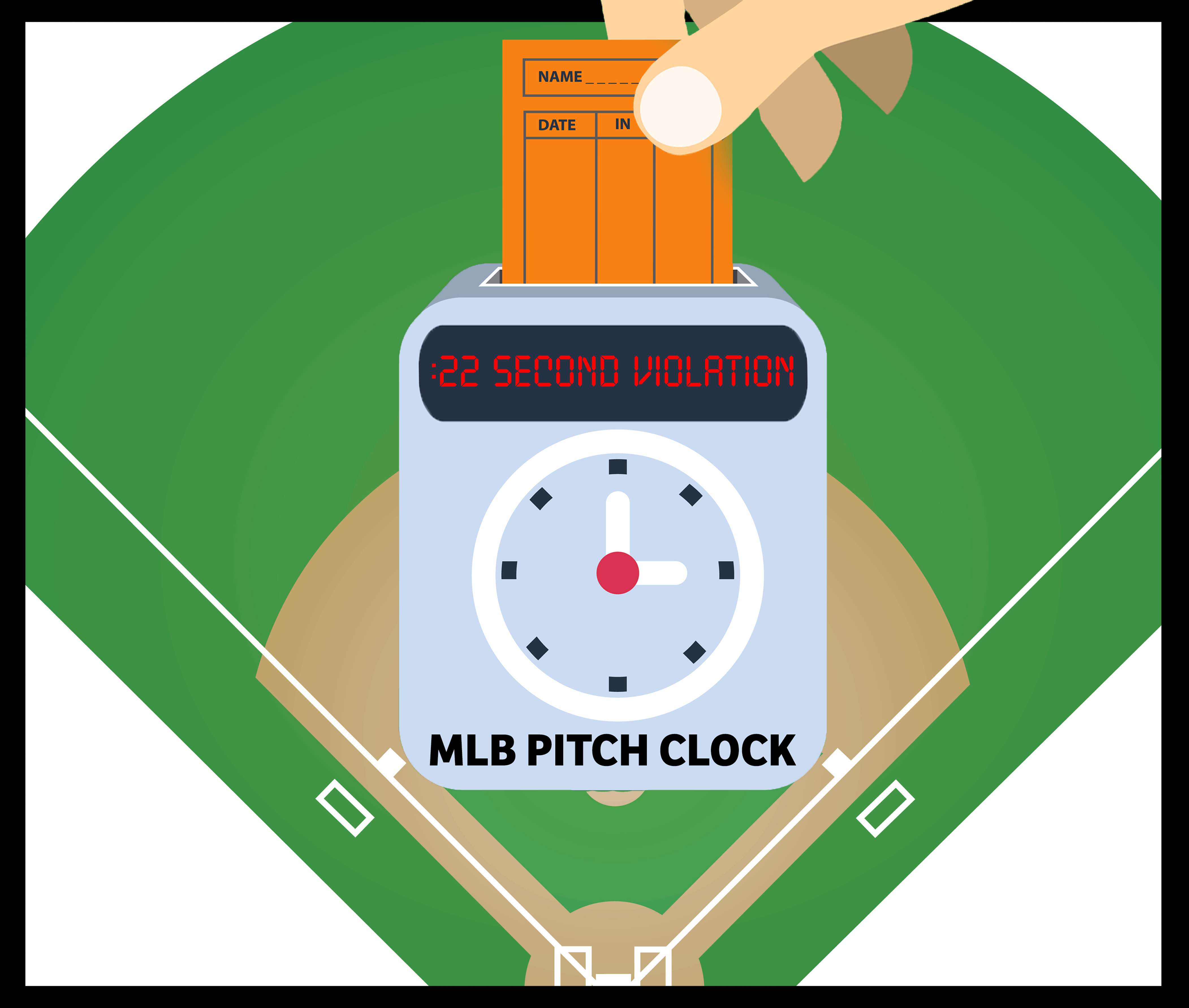 The Pitch Clock MLB’s Newest Addition The