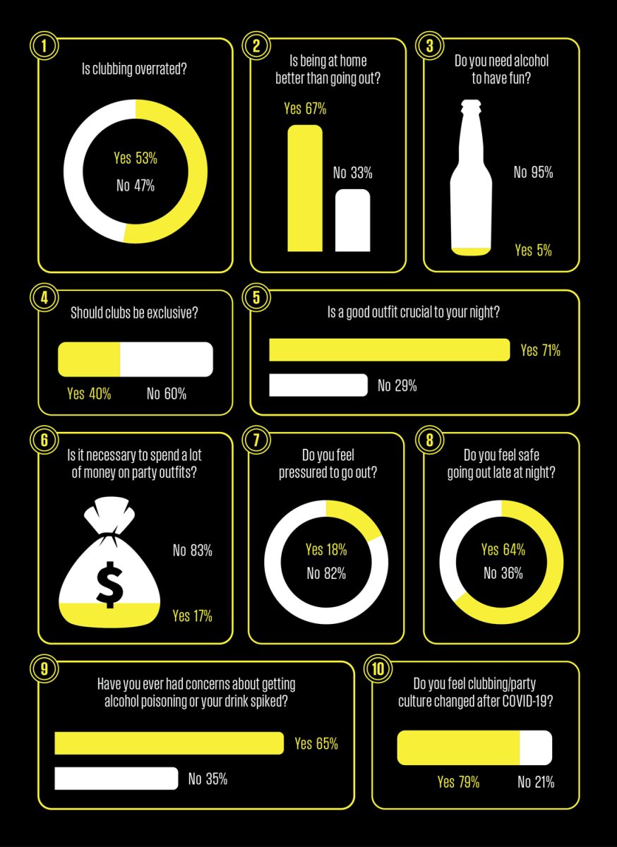 Show of Hands: Let’s Talk Nightlife
